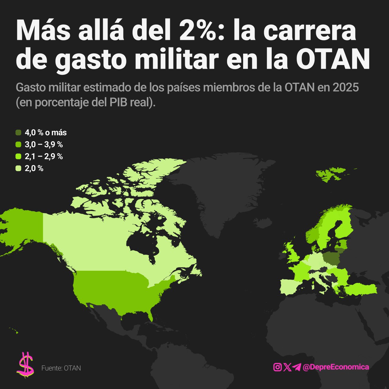 Gastos de defensa OTAN