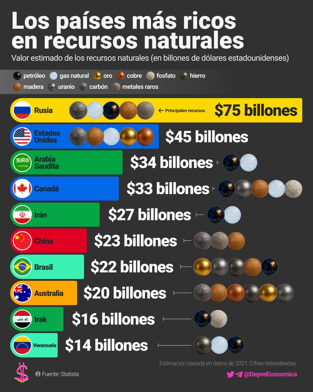 Recursos naturales